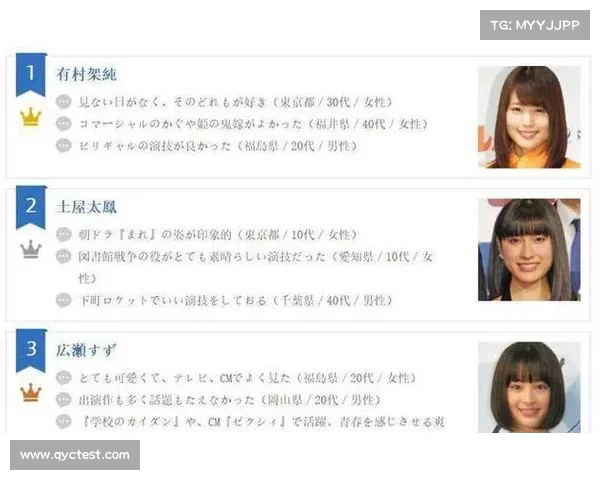 日本公布最受欢迎女优TOP森日向子美园和花入选十强