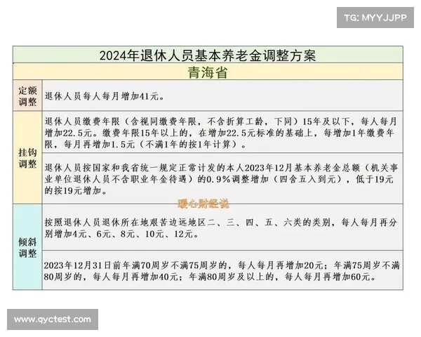 江苏省养老金调整方案出台：一降三增长，哪些人群将大幅受益？
